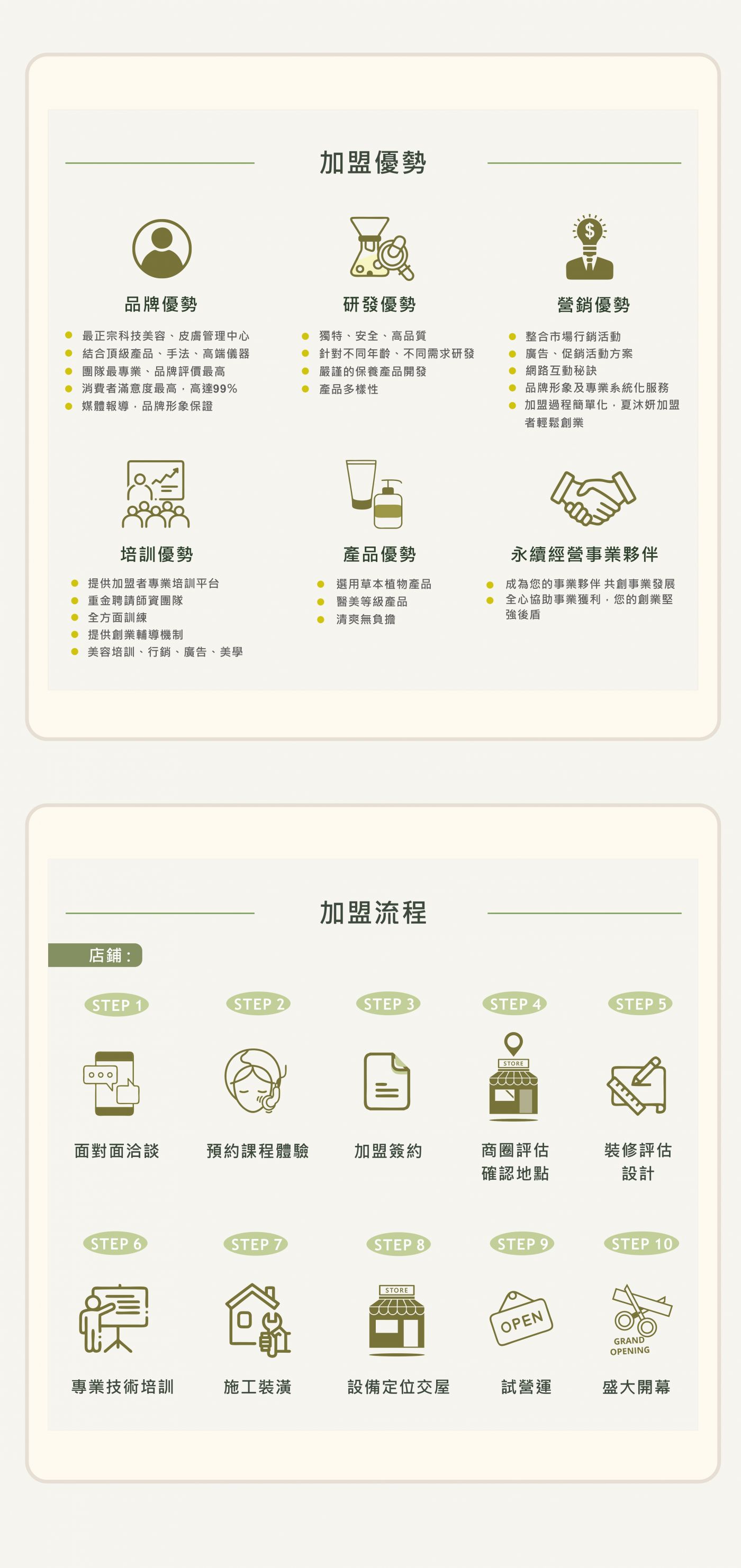 服務細節說明（5）