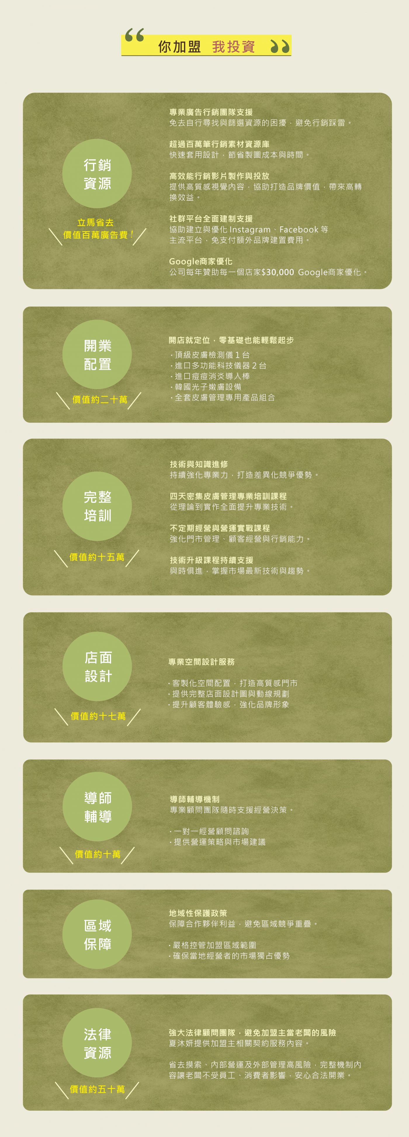服務細節說明（7）